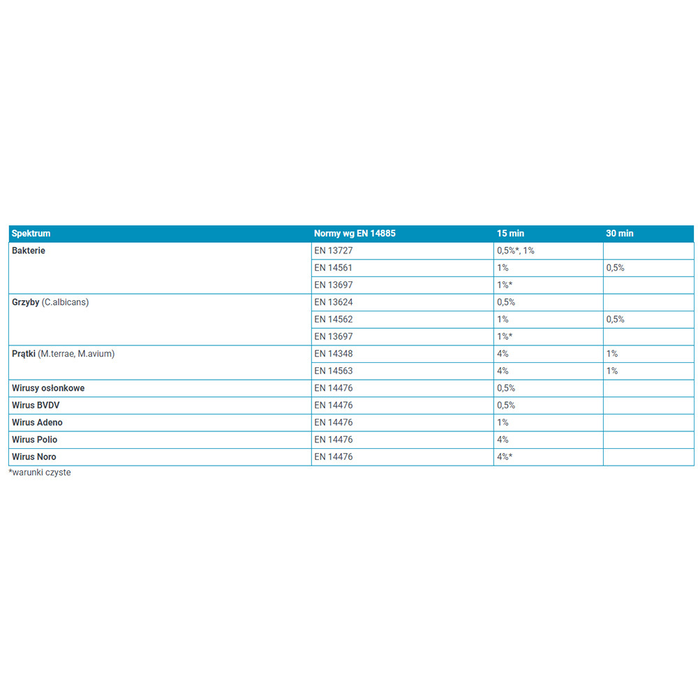 Medisept Viruton Forte 1L – Concentrate for Cleaning and Disinfection of Instruments - Image 3
